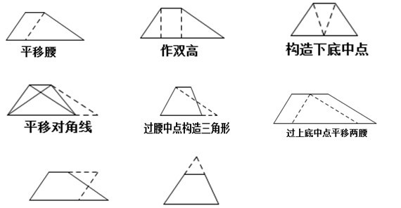 梯形构造辅助线的8种方法